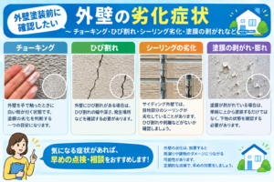 外壁塗装前に確認したいチョーキング、ひび割れ、シーリング劣化、塗膜剥がれなどの外壁劣化症状